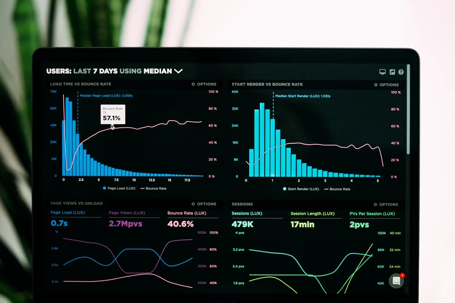 Infogérance Data Coaxis